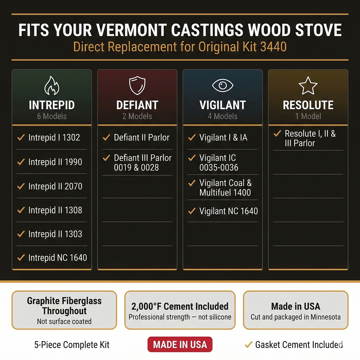 3440 Vermont Castings Vigilant, Resolute, Intrepid, Intrepid II