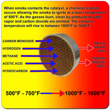 Load image into Gallery viewer, Catalytic Combustor (6" x 3" Round)