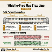 Load image into Gallery viewer, Whistle Free Flex Line 3/8"ID, 1/2"OD, 1/2"NPT Fittings (Black 24" Long)

